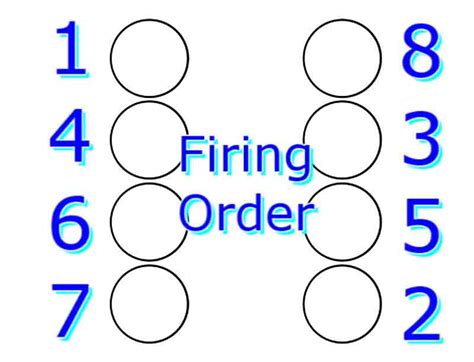 5 7 Hemi Firing Order Diagram Explanation