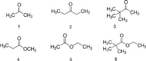 Molecular structures of the studied solvents: 1-dimethyl ketone ...