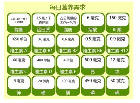 新手妈妈必看 宝宝辅食添加攻略（13 18个月）纯干货（上篇） 知乎