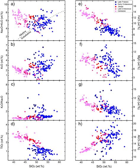 Plots Of SiO 2 Contents Versus A Na 2 O K 2 O B K 2 O C K 2