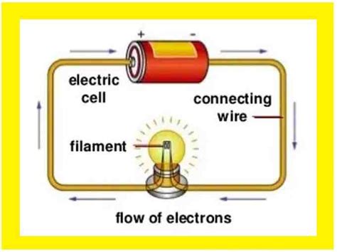 Current Electricity Exe 9A Short Answer Type Concise Physics Class 9