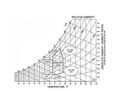 Sensible Heat Ratio (SHR) - HVAC School