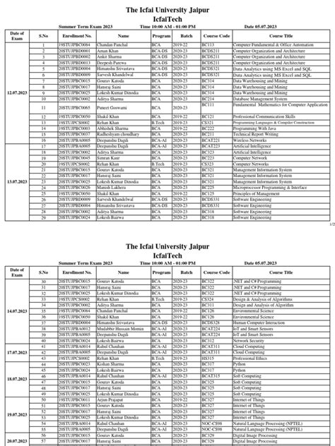 Time Table Summer Term Exam 2023 - Revised05.07.2023 | PDF | Internet ...