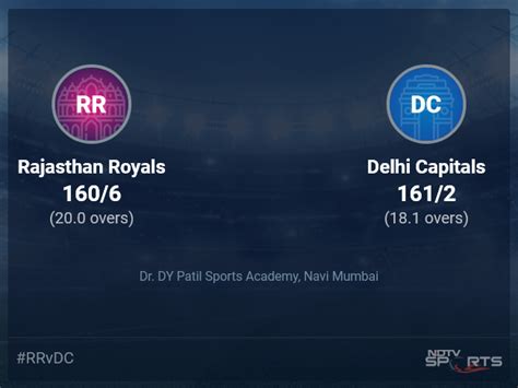 Rajasthan Royals Vs Delhi Capitals Live Score Over Match 58 T20 16 20