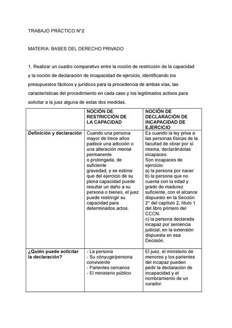 Tp N Bases Del Derecho Privado Trabajo Pr Ctico N Materia Bases