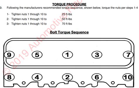 Arp Sbc Head Studs Torque Specs