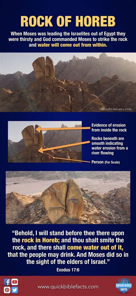 Finding The Mountain Of Moses The Real Mount Sinai In Saudi Arabia