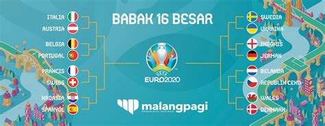 Jadwal Lengkap Babak 16 Besar Euro 2020 Malang Pagi