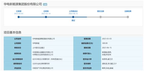 华电新能ipo成功过会！募资300亿建设15gw风、光项目（附名单）新能源开发发展