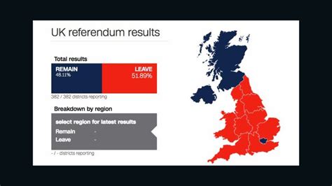 ‘brexit Vote Revealed Deeply Divided Britain Cnn