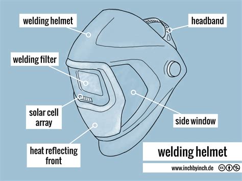 Inch Technical English Welding Helmet