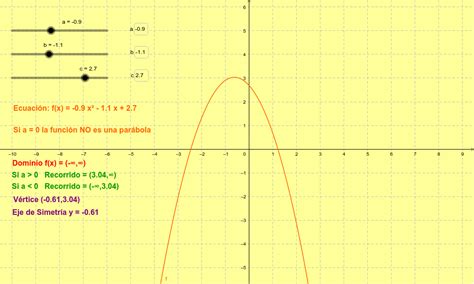 Dominio y Recorrido de una función cuadrática GeoGebra