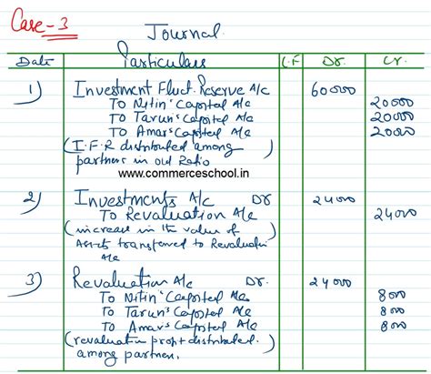 Cbse Q Solution Of Change In Profit Sharing Ratio Ts Grewal Class