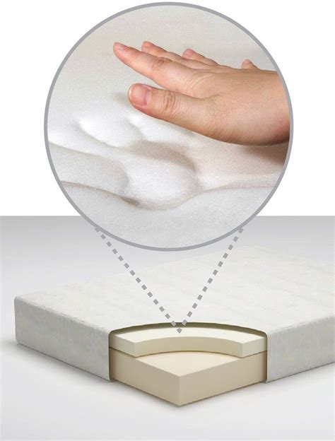 How Memory Foam Mattress Helps In Lumbar Pain Durfi Mattress Durfi Retail Pvt Ltd