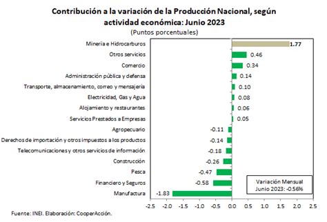 Economía y minería agosto 2023 CooperAcción