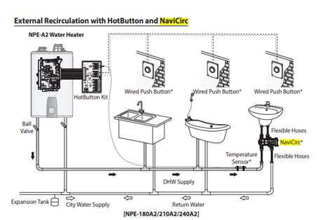 Navien NPE-240A and NaviCirc Installation Question | Terry Love Plumbing Advice & Remodel DIY ...