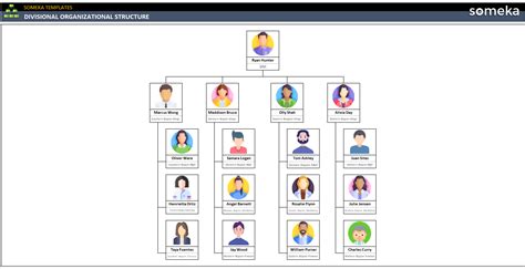 Divisional Organizational Structure [Instant Download Template]