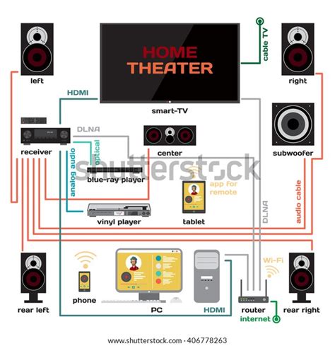 Wiring Home Theater Music System Vector Stock Vector (Royalty Free ...