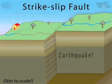 Dip Slip Fault