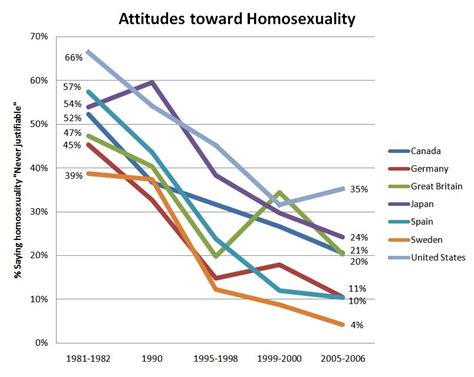 Same Sex Marriage BaptistPlanet