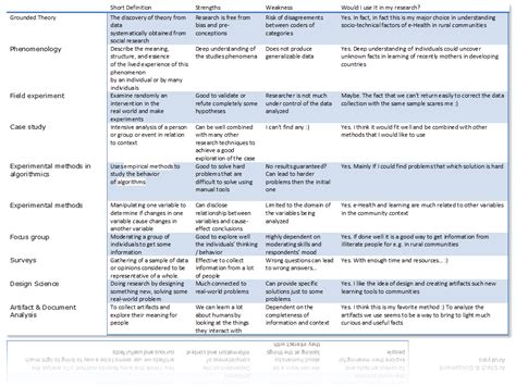 Types Of Research Methodology Examples