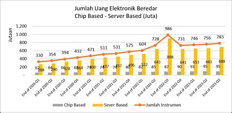 Uang Elektronik ASPI Indonesia