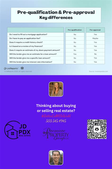 Pre Qualification Vs Pre Approval Jd Pdx Real Estate