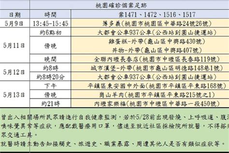 桃園4確診足跡曝光 曾至內壢家樂福、2度搭公車到圓山