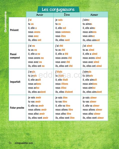 قواعد اللغة الفرنسية Les Conjugaisons Avoir Être Aimer موقع