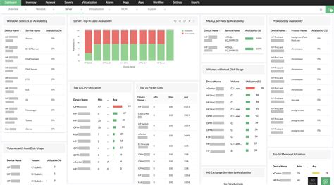 Windows Network Monitoring Tools | Network Monitor for Windows ...