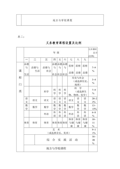 义务教育课程设置方案doc下载6页其他教案果子办公