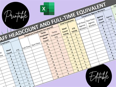 Headcount Fte Ms Excel Template Employee Headcount Etsy