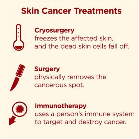 Skin Cancer Skin Cancer Treatment Kimaja Farwani