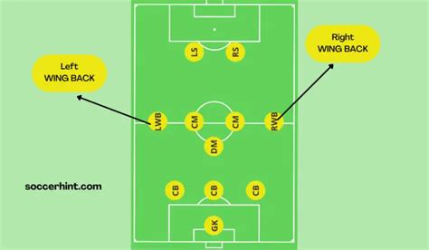 Wing Back In Football The Comprehensive Guide To The Position