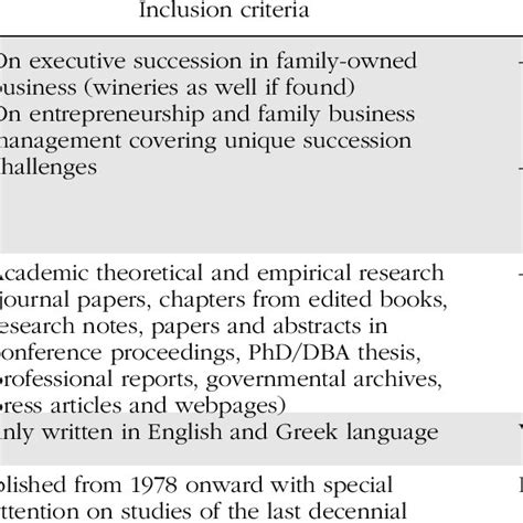 Secondary Research Explicit Inclusion Exclusion Criteria Download Table