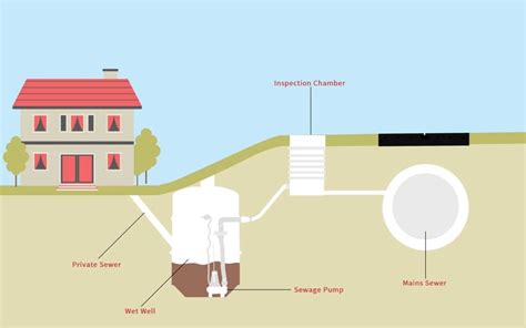 Drainage Pump Station Diagram What Is A Sewage Pumping Stati