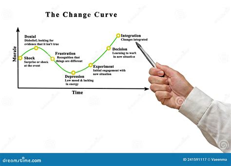 Change Curve Royalty Free Stock Image 97279882