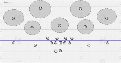 Defensive Coverages In Football Complete Guide Viqtory Sports