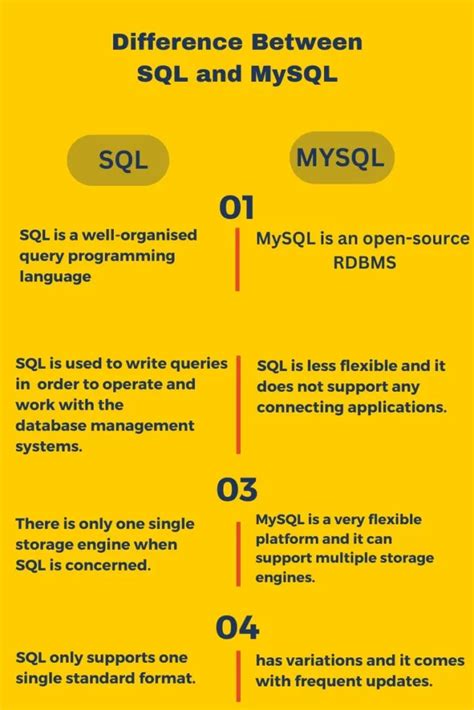 Sql Vs Mysql A Detailed Guide To Understanding Their Differences