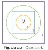 Solved Figure Shows In Cross Section Two Gaussian Spheres