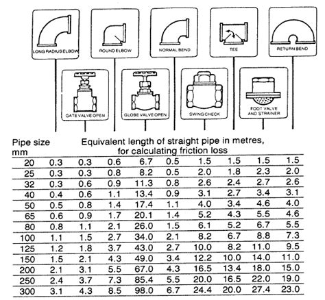 Copper Pipe Head Loss Calculator at Keith Reulet blog