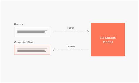 How to Write Effective ChatGPT-3 & ChatGPT-4 Prompts: A Comprehensive ...