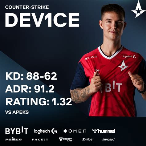 Astralis Counter Strike On Twitter Dev1ce In The First Half On