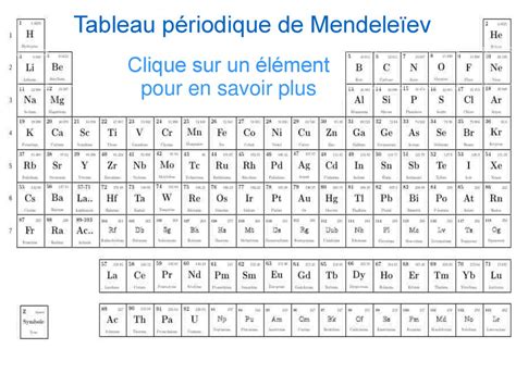 Mendeleiev Tableau Periodique Infoupdate Org