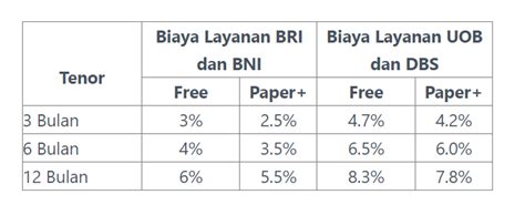 Metode Pembayaran Cicilan Di Bisnis B2B Apa Worth It Dicoba