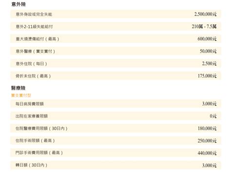 怎麼看懂保單健診的分析結果？把握 3 點準沒錯｜買保險 Smartbeb