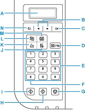 Canon Inkjet Manuals TR4700 Series Operation Panel