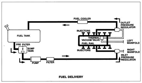 Jaguar Xjs Fuel Tank Inspection And Filter Replacements