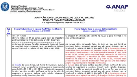 Tabel comparativ privind modificări aduse Codului fiscal de legea nr