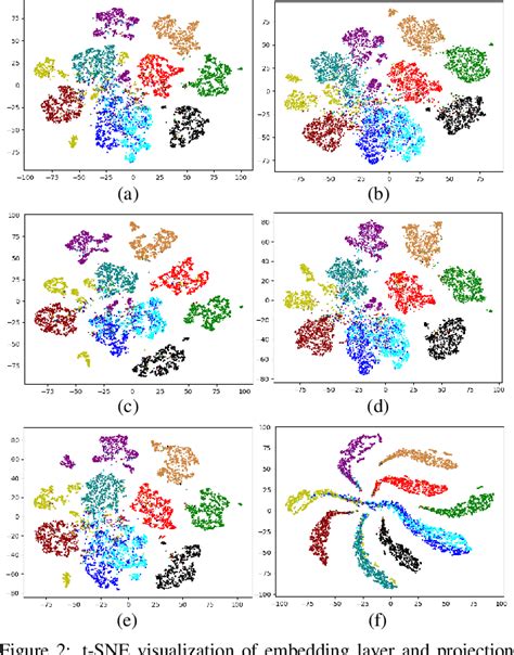 Figure From Cluster Aware Contrastive Learning For Unsupervised Out